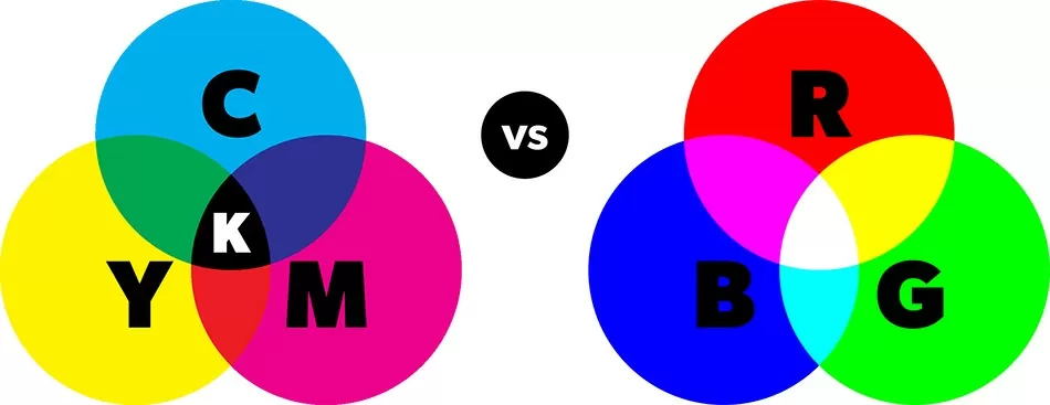 RGB vs CMYK Advanced Color Printing Explanation